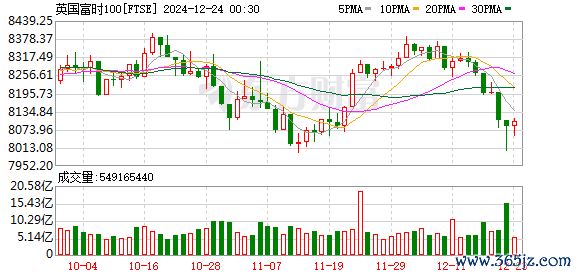 K FTSE_0